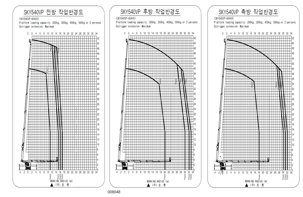 스카이 540 작업반경도