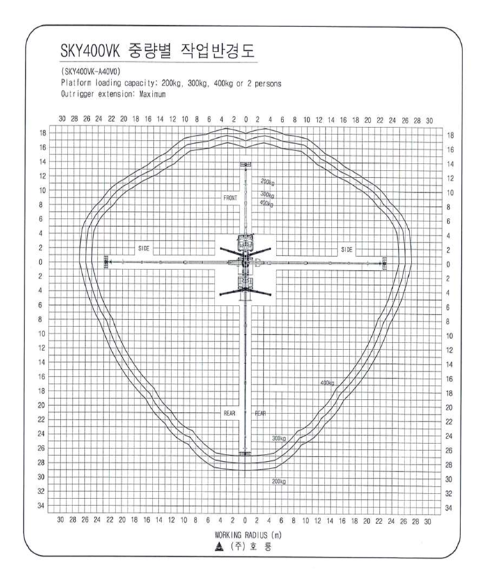 굴절스카이 400 작업반경도